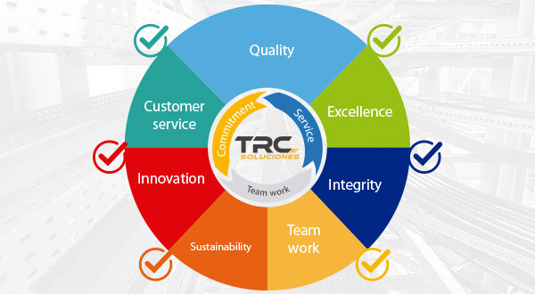 TRC Nuestros Valores